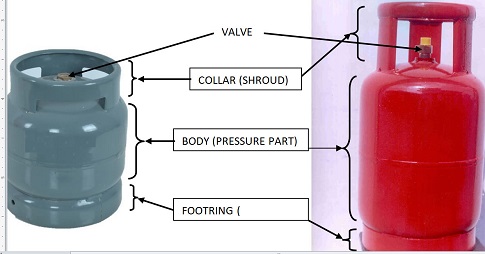 Metering Loading /Unloading Skids