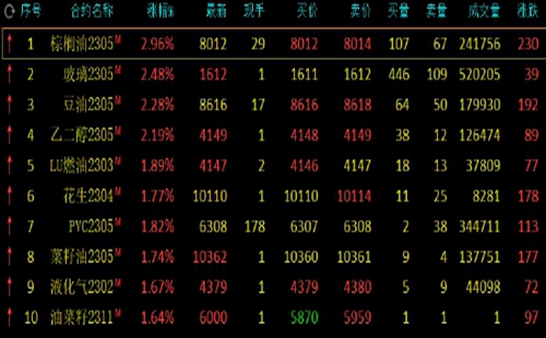 Domestic commodity futures rose in early morning trading